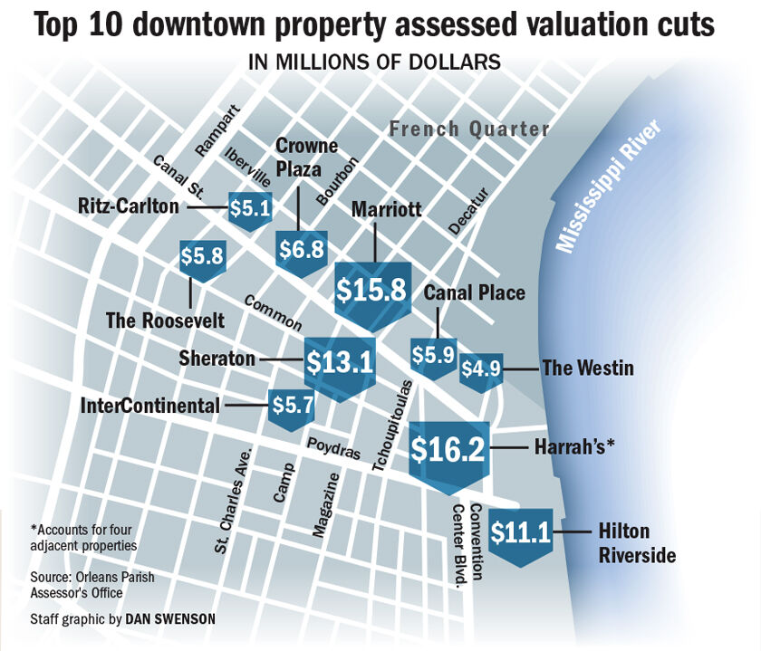 102220 NOLA Tax Cuts Chart